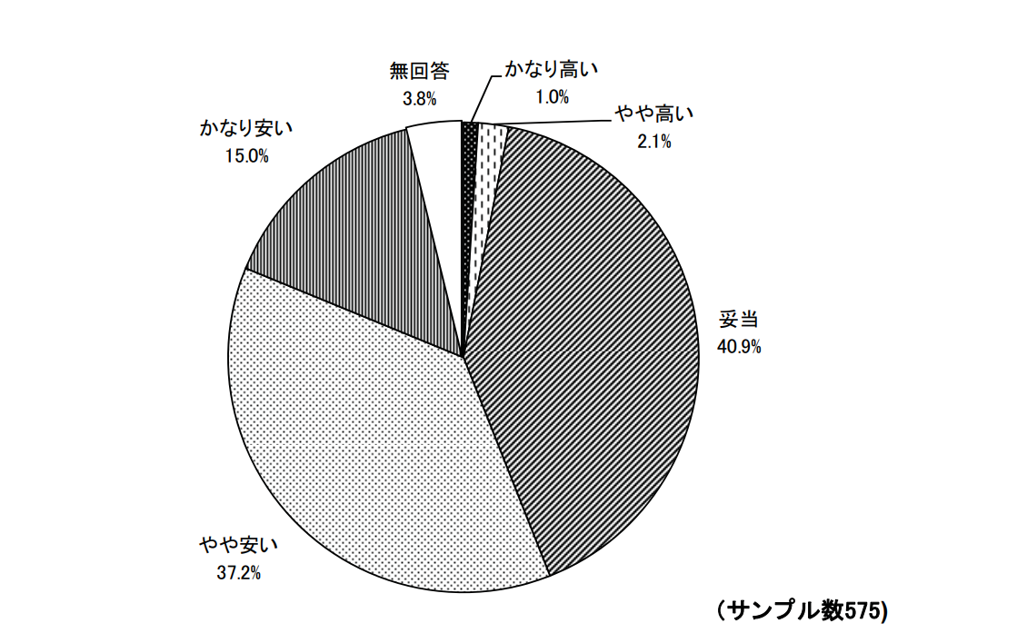 潜在保育士とは 復帰しない理由や 現状や復帰する不安要素 行われている研修などについて 保育士の道標